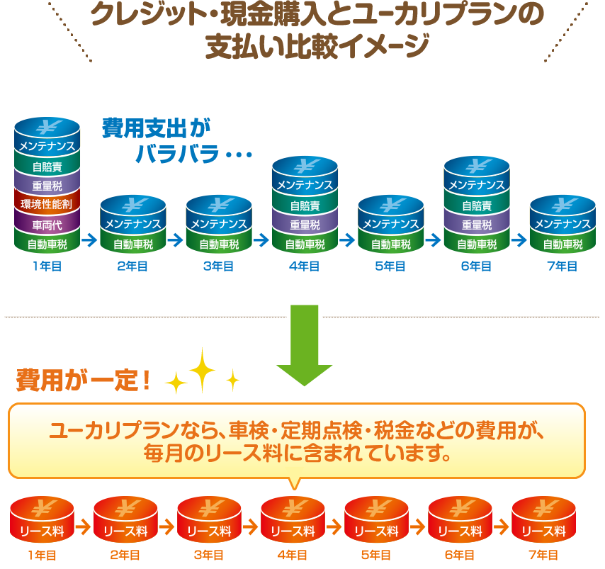 ユーカリプランの料金詳細